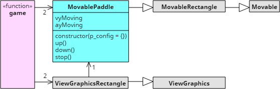 Datei:WK Pong01 ClassModel01 paddle.png