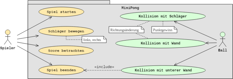 Datei:MiniPong04 UseCases.png