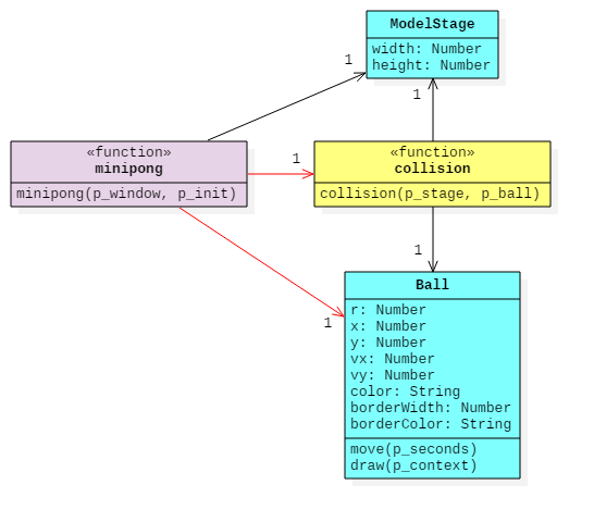 Html5 Tutorium Canvas Minipong 01 Glossarwiki