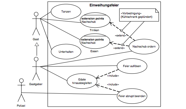 use case diagram for online car shopping