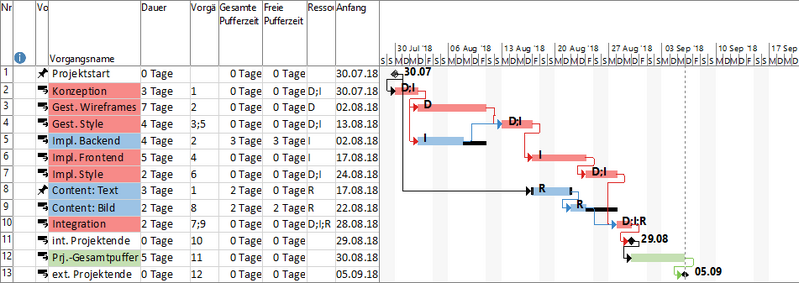 Datei:CCPM.png