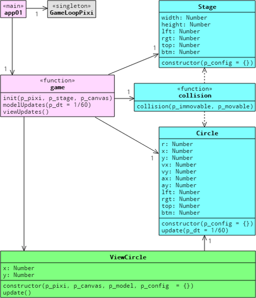 Datei:WK Ball03 ClassModel01.png
