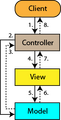 Vorschaubild der Version vom 14:39, 27. Jul. 2011