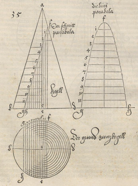 Datei:Dürer parabola 1525.png