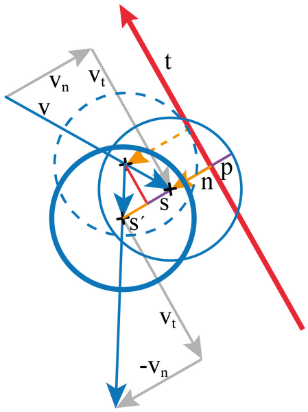 Datei:KollisionBallWandPenetration.png