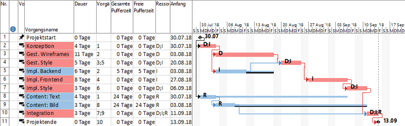 Datei:CPM resource leveling simplified.png