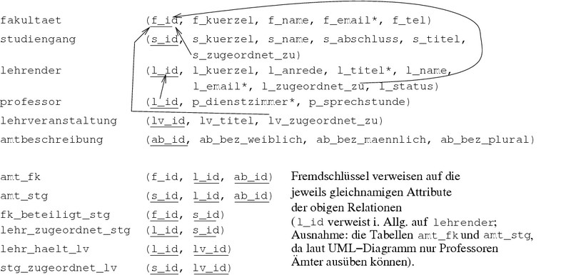 Datei:RelationenSchema.png