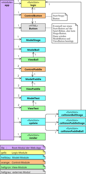 Datei:WK Pong01 ClassModel01 2018.png