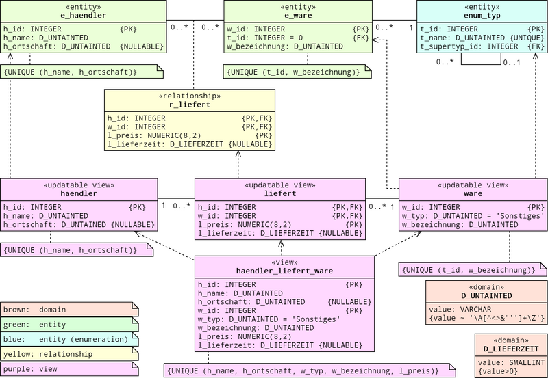 Datei:Haendler3 UML.png