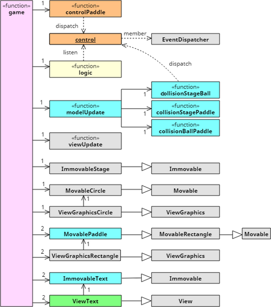 Datei:WK Pong01 ClassModel01 compact.png