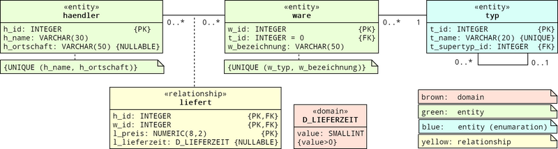 Datei:Haendler2 UML.png